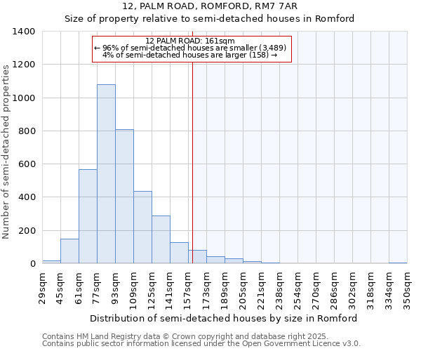 12, PALM ROAD, ROMFORD, RM7 7AR: Size of property relative to semi-detached houses houses in Romford