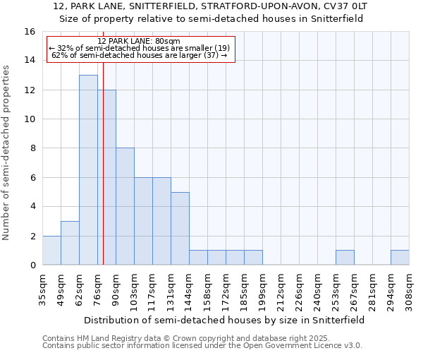 12, PARK LANE, SNITTERFIELD, STRATFORD-UPON-AVON, CV37 0LT: Size of property relative to semi-detached houses houses in Snitterfield
