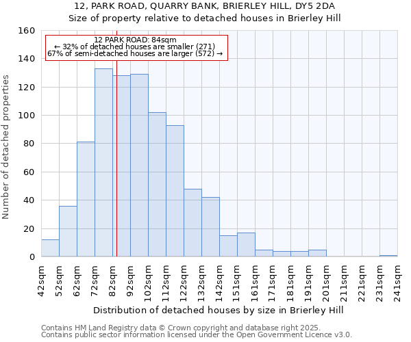 12, PARK ROAD, QUARRY BANK, BRIERLEY HILL, DY5 2DA: Size of property relative to detached houses houses in Brierley Hill