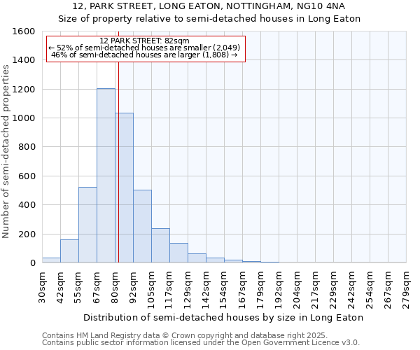12, PARK STREET, LONG EATON, NOTTINGHAM, NG10 4NA: Size of property relative to semi-detached houses houses in Long Eaton