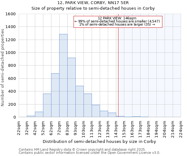 12, PARK VIEW, CORBY, NN17 5ER: Size of property relative to semi-detached houses houses in Corby