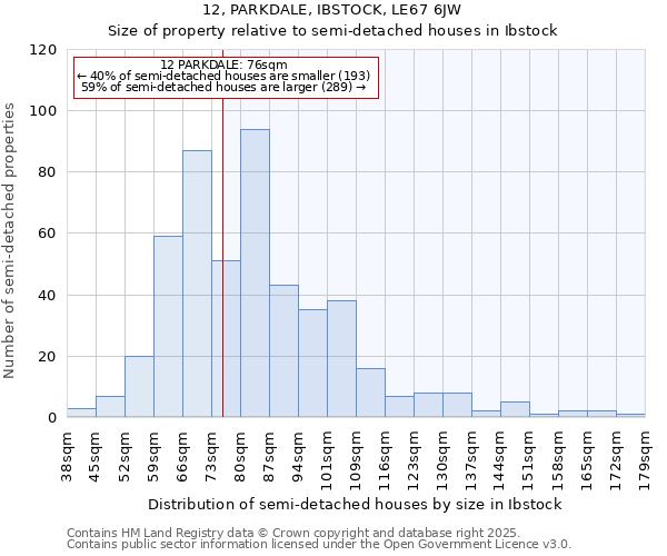 12, PARKDALE, IBSTOCK, LE67 6JW: Size of property relative to semi-detached houses houses in Ibstock