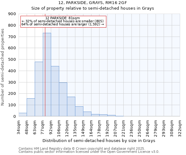 12, PARKSIDE, GRAYS, RM16 2GF: Size of property relative to semi-detached houses houses in Grays