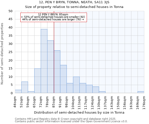 12, PEN Y BRYN, TONNA, NEATH, SA11 3JS: Size of property relative to semi-detached houses houses in Tonna