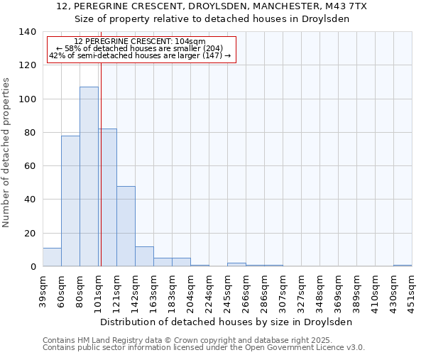 12, PEREGRINE CRESCENT, DROYLSDEN, MANCHESTER, M43 7TX: Size of property relative to detached houses houses in Droylsden