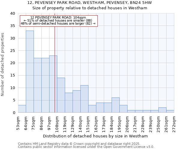12, PEVENSEY PARK ROAD, WESTHAM, PEVENSEY, BN24 5HW: Size of property relative to detached houses houses in Westham