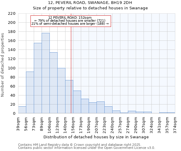 12, PEVERIL ROAD, SWANAGE, BH19 2DH: Size of property relative to detached houses houses in Swanage