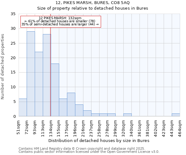 12, PIKES MARSH, BURES, CO8 5AQ: Size of property relative to detached houses houses in Bures