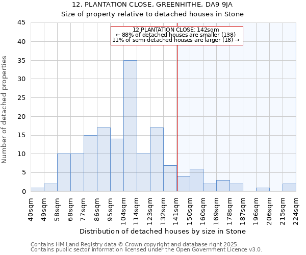 12, PLANTATION CLOSE, GREENHITHE, DA9 9JA: Size of property relative to detached houses houses in Stone