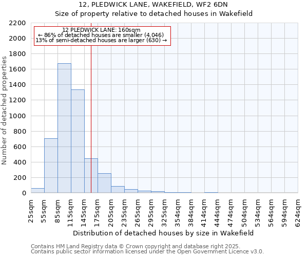 12, PLEDWICK LANE, WAKEFIELD, WF2 6DN: Size of property relative to detached houses houses in Wakefield