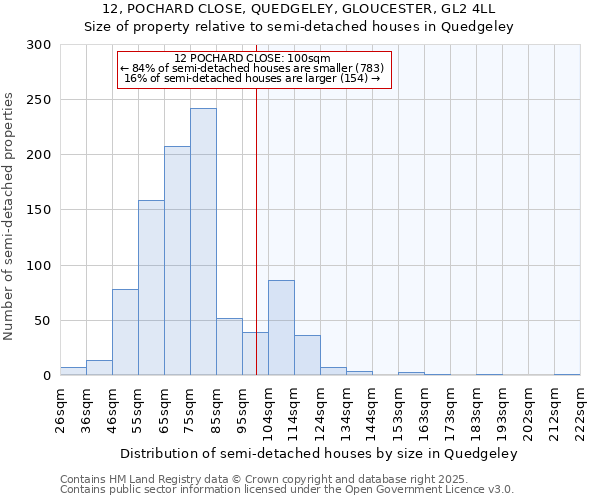 12, POCHARD CLOSE, QUEDGELEY, GLOUCESTER, GL2 4LL: Size of property relative to semi-detached houses houses in Quedgeley