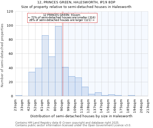 12, PRINCES GREEN, HALESWORTH, IP19 8DP: Size of property relative to semi-detached houses houses in Halesworth