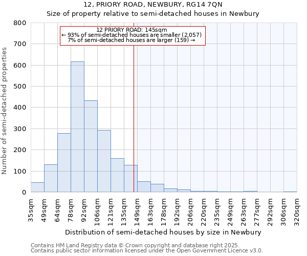 12, PRIORY ROAD, NEWBURY, RG14 7QN: Size of property relative to semi-detached houses houses in Newbury