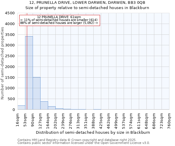 12, PRUNELLA DRIVE, LOWER DARWEN, DARWEN, BB3 0QB: Size of property relative to semi-detached houses houses in Blackburn