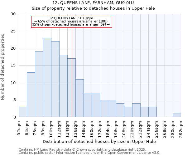 12, QUEENS LANE, FARNHAM, GU9 0LU: Size of property relative to detached houses houses in Upper Hale