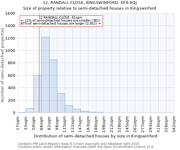12, RANDALL CLOSE, KINGSWINFORD, DY6 8QJ: Size of property relative to semi-detached houses houses in Kingswinford