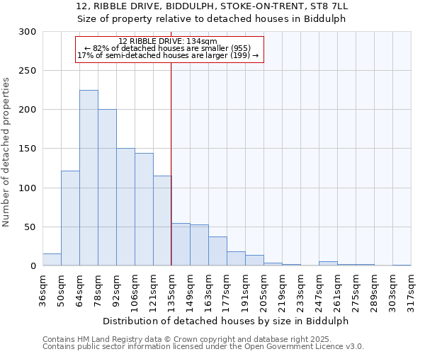 12, RIBBLE DRIVE, BIDDULPH, STOKE-ON-TRENT, ST8 7LL: Size of property relative to detached houses houses in Biddulph