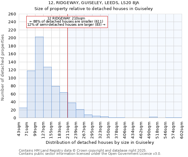 12, RIDGEWAY, GUISELEY, LEEDS, LS20 8JA: Size of property relative to detached houses houses in Guiseley