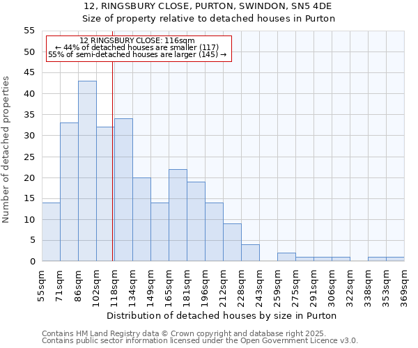 12, RINGSBURY CLOSE, PURTON, SWINDON, SN5 4DE: Size of property relative to detached houses houses in Purton