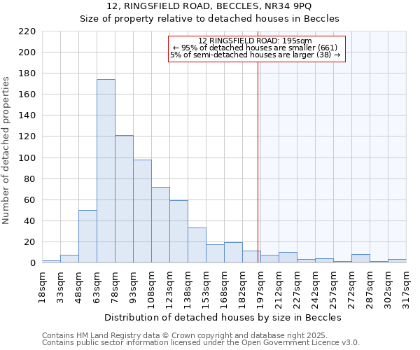 12, RINGSFIELD ROAD, BECCLES, NR34 9PQ: Size of property relative to detached houses houses in Beccles