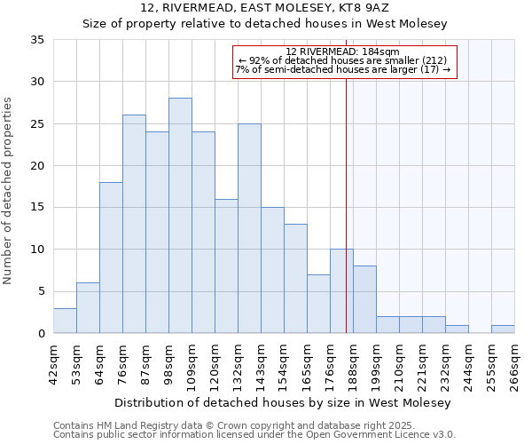 12, RIVERMEAD, EAST MOLESEY, KT8 9AZ: Size of property relative to detached houses houses in West Molesey