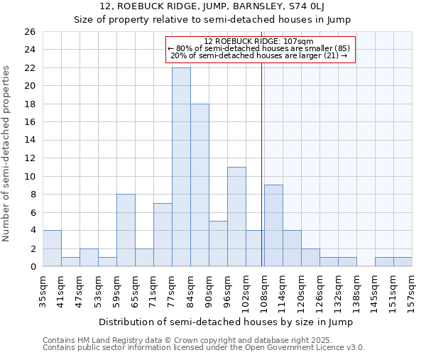 12, ROEBUCK RIDGE, JUMP, BARNSLEY, S74 0LJ: Size of property relative to semi-detached houses houses in Jump