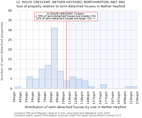 12, ROLFE CRESCENT, NETHER HEYFORD, NORTHAMPTON, NN7 3NG: Size of property relative to semi-detached houses houses in Nether Heyford