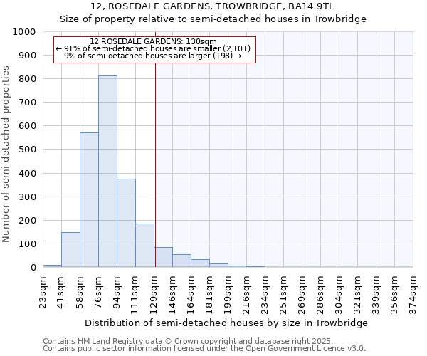 12, ROSEDALE GARDENS, TROWBRIDGE, BA14 9TL: Size of property relative to semi-detached houses houses in Trowbridge