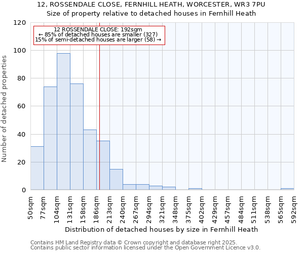 12, ROSSENDALE CLOSE, FERNHILL HEATH, WORCESTER, WR3 7PU: Size of property relative to detached houses houses in Fernhill Heath