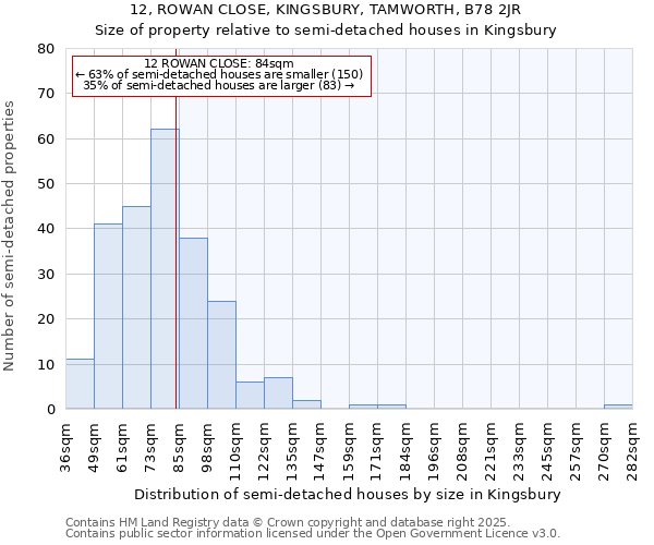 12, ROWAN CLOSE, KINGSBURY, TAMWORTH, B78 2JR: Size of property relative to semi-detached houses houses in Kingsbury