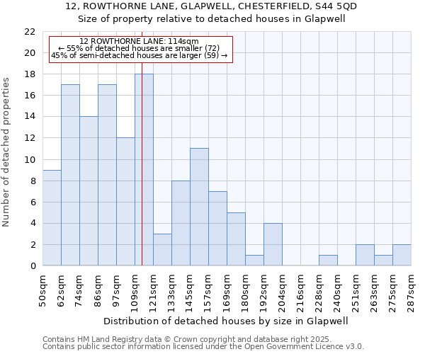 12, ROWTHORNE LANE, GLAPWELL, CHESTERFIELD, S44 5QD: Size of property relative to detached houses houses in Glapwell