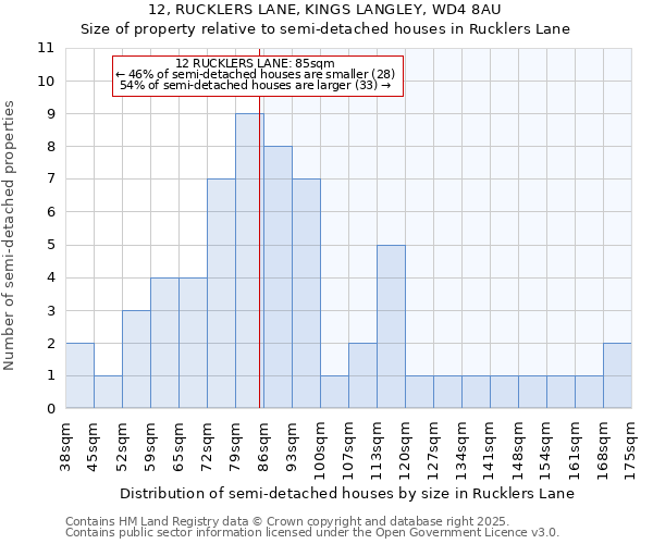 12, RUCKLERS LANE, KINGS LANGLEY, WD4 8AU: Size of property relative to semi-detached houses houses in Rucklers Lane