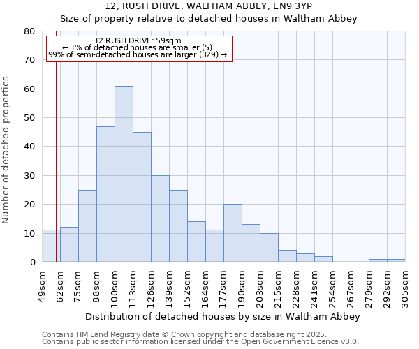 12, RUSH DRIVE, WALTHAM ABBEY, EN9 3YP: Size of property relative to detached houses houses in Waltham Abbey