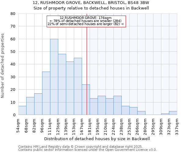 12, RUSHMOOR GROVE, BACKWELL, BRISTOL, BS48 3BW: Size of property relative to detached houses houses in Backwell