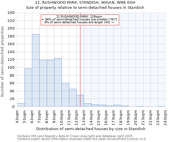 12, RUSHWOOD PARK, STANDISH, WIGAN, WN6 0GH: Size of property relative to semi-detached houses houses in Standish