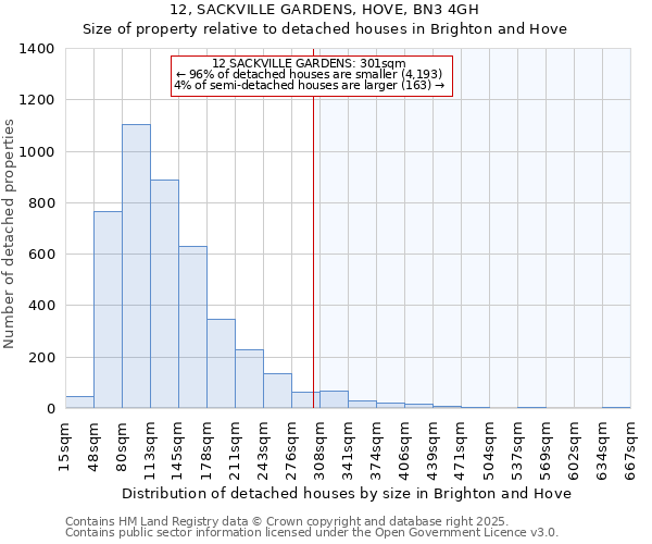 12, SACKVILLE GARDENS, HOVE, BN3 4GH: Size of property relative to detached houses houses in Brighton and Hove