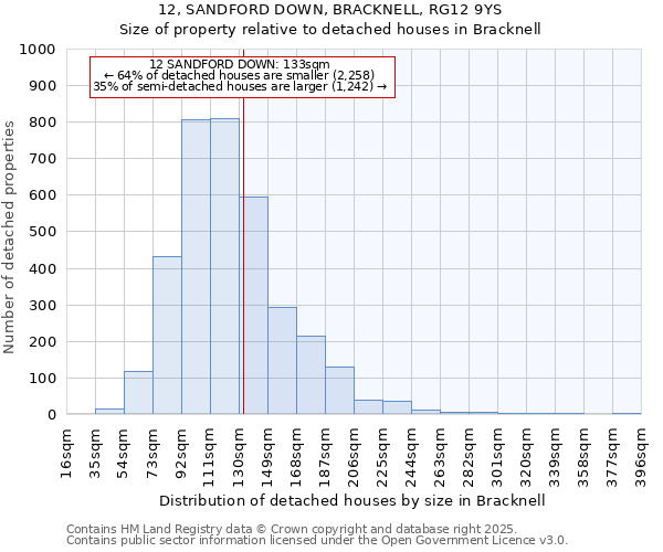 12, SANDFORD DOWN, BRACKNELL, RG12 9YS: Size of property relative to detached houses houses in Bracknell