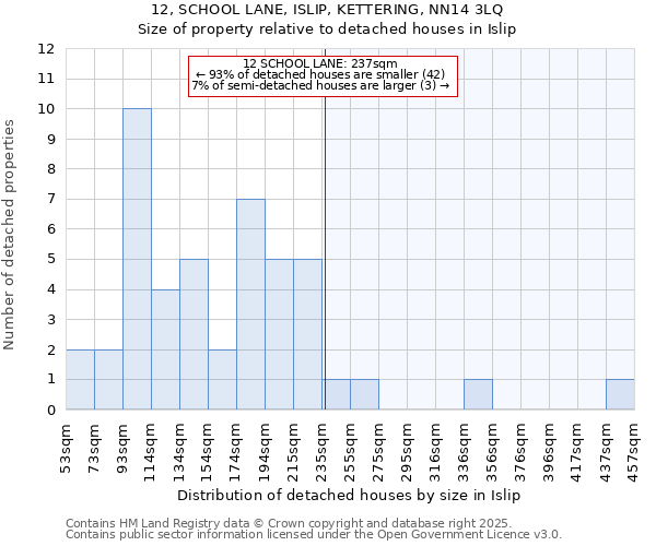 12, SCHOOL LANE, ISLIP, KETTERING, NN14 3LQ: Size of property relative to detached houses houses in Islip