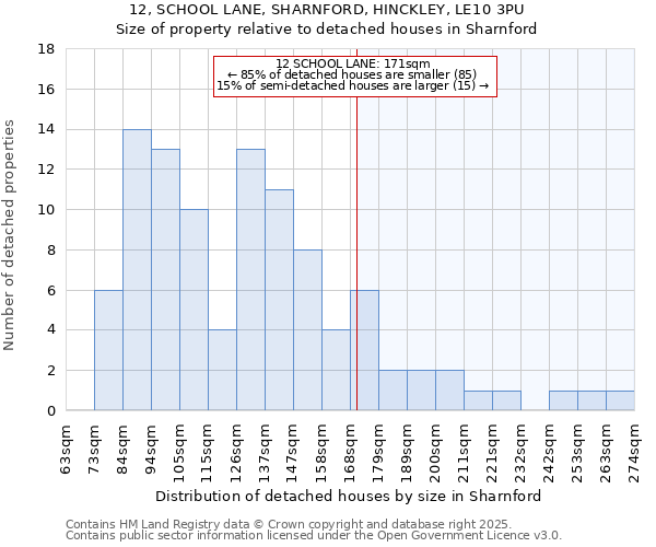 12, SCHOOL LANE, SHARNFORD, HINCKLEY, LE10 3PU: Size of property relative to detached houses houses in Sharnford