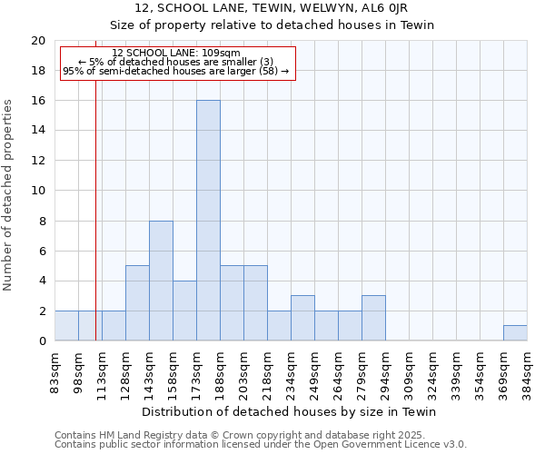 12, SCHOOL LANE, TEWIN, WELWYN, AL6 0JR: Size of property relative to detached houses houses in Tewin