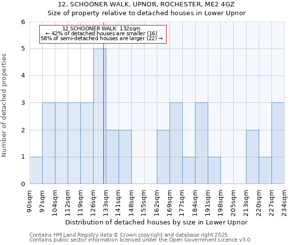 12, SCHOONER WALK, UPNOR, ROCHESTER, ME2 4GZ: Size of property relative to detached houses houses in Lower Upnor