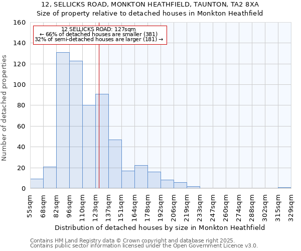 12, SELLICKS ROAD, MONKTON HEATHFIELD, TAUNTON, TA2 8XA: Size of property relative to detached houses houses in Monkton Heathfield