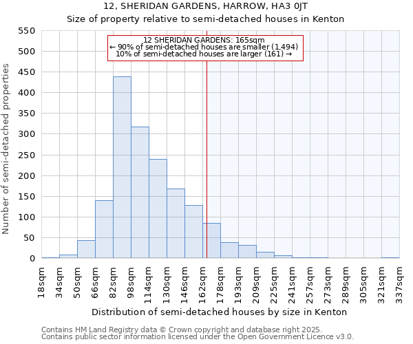12, SHERIDAN GARDENS, HARROW, HA3 0JT: Size of property relative to semi-detached houses houses in Kenton