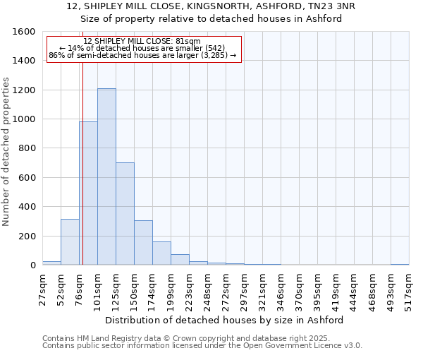 12, SHIPLEY MILL CLOSE, KINGSNORTH, ASHFORD, TN23 3NR: Size of property relative to detached houses houses in Ashford