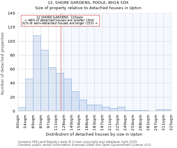 12, SHORE GARDENS, POOLE, BH16 5DX: Size of property relative to detached houses houses in Upton