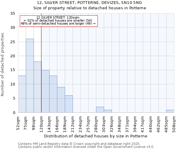 12, SILVER STREET, POTTERNE, DEVIZES, SN10 5NG: Size of property relative to detached houses houses in Potterne