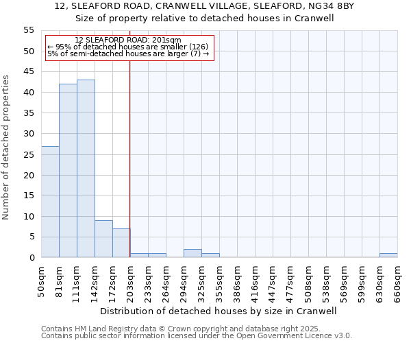 12, SLEAFORD ROAD, CRANWELL VILLAGE, SLEAFORD, NG34 8BY: Size of property relative to detached houses houses in Cranwell