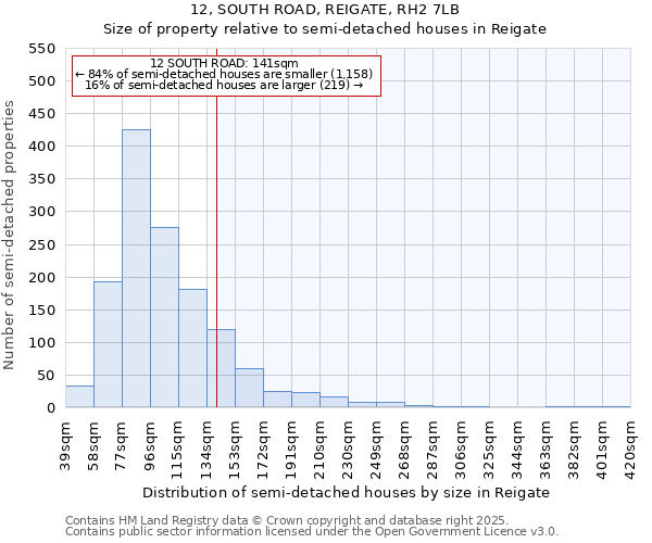 12, SOUTH ROAD, REIGATE, RH2 7LB: Size of property relative to semi-detached houses houses in Reigate