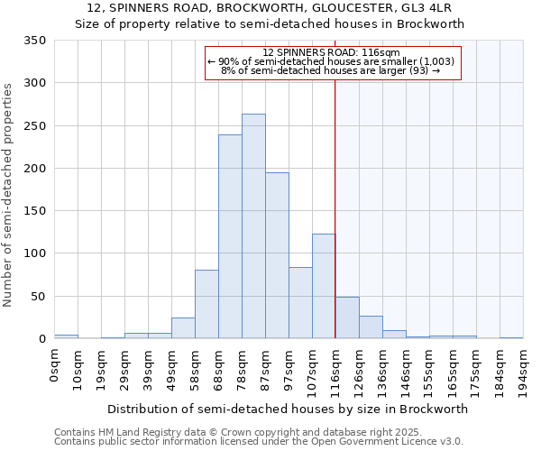 12, SPINNERS ROAD, BROCKWORTH, GLOUCESTER, GL3 4LR: Size of property relative to semi-detached houses houses in Brockworth