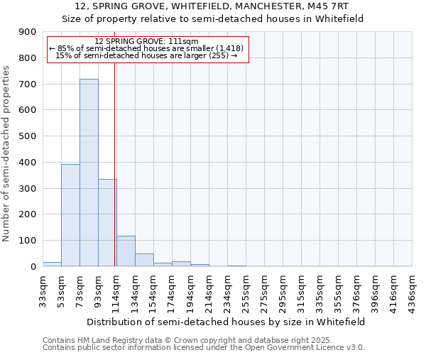 12, SPRING GROVE, WHITEFIELD, MANCHESTER, M45 7RT: Size of property relative to semi-detached houses houses in Whitefield